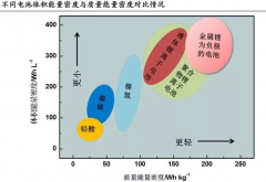 钛酸锂电池能量密度详细