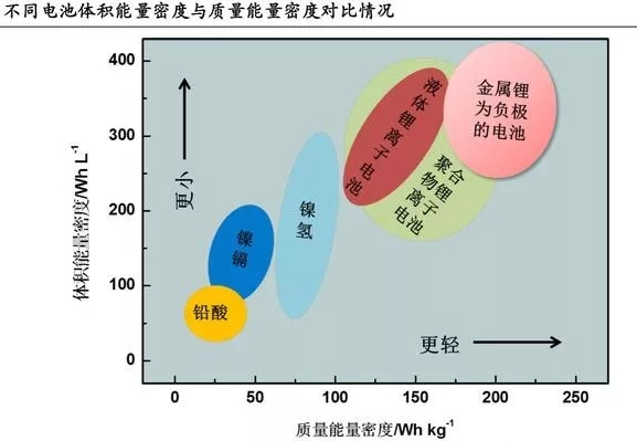 钛酸锂电池能量密度